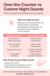 Over-the-counter vs Custom mouth guard